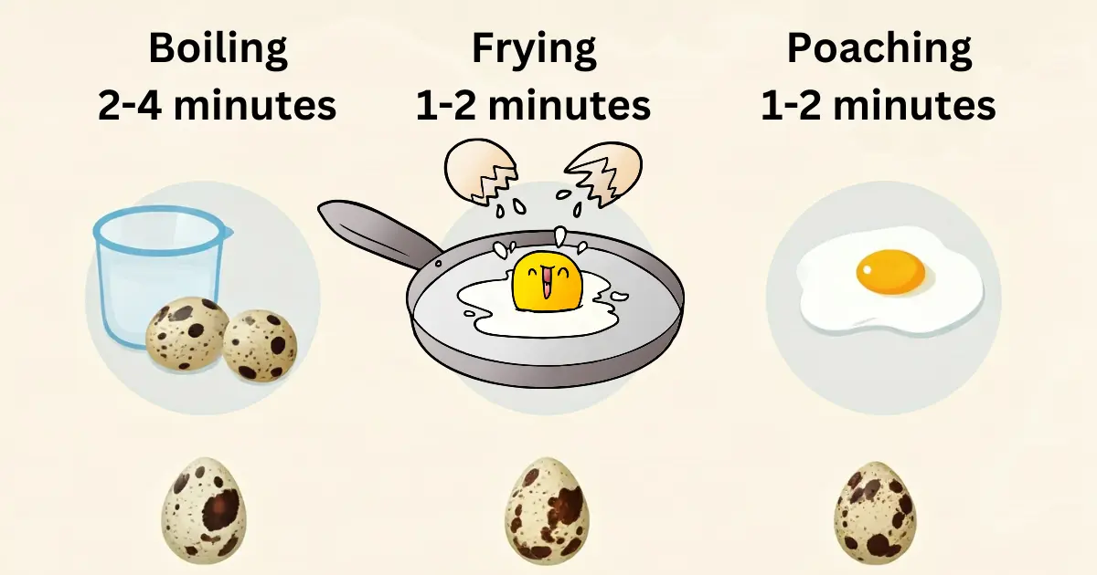 Comparative Cooking Times